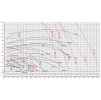 TERNO-S 355-KB-15/2,2-3-P-AKV1_graf