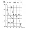 hef100 120 graf