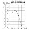 ventilatory SILENT100 DESIGN graf