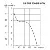 ventilatory SILENT200 DESIGN graf