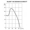 SILENT 100 CRZ DESIGN Ecowatt-graf