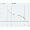 Ventilátor CATA e100 G
