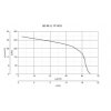 Vortice QE 60 LL TP HCS_graf