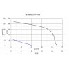 Vortice QE 60/35 LL TP HCS_graf