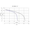 Vortice QE 100/60 LL TP_graf