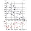 RM ECOWATT400graf1