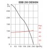 EBB250DESIGN1rgraf