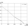 MA0087.0228 Maico DZD 60/6 B - graf