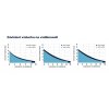 Xvent Atacama 3-2 - parametry