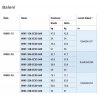 XVent Wind 20-0-A - ostatní2