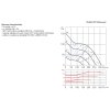 TD-EVO PF 125 Ecowatt IP44 - graf