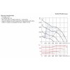 TD-EVO PF 250 Ecowatt IP44 - graf