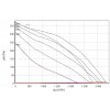 Rosenberg UNOR 50 355 4D.5DF - graf