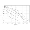 Rosenberg UNOR 50 355 4D.5DF graf