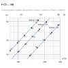 F-C2-120-H0 - graf2