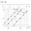 F-C2-150-H0 - graf2