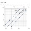 F-C2-90-H1 - graf2
