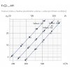 F-C2-100-H1 - graf2