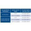 Systemair FDR-3G-180-B24T-W-teploty