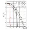 SILENT ECO U 60 H - graf