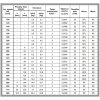 Mandík FDMR 140 .51 - servopohon konstrukce