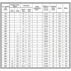 Mandík FDMR 450 .51 - servopohon konstrukce