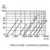 Tlumič hluku pro čtyřhranné potrubí IAA 200