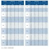 NOVA-A-2-2-325x125-UR-H-SW - parametry