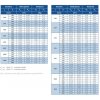 NOVA-C-1-425x75-ZN-hmotnost1