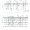 Systemair TUNE-R-500-1-H - graf