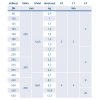 Systemair TUNE-R-280-1-M0 - params