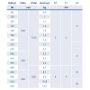 Systemair TUNE-R-355-1-M0 - params