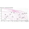 Alteko RFU 280-30/1,1-ER28C-Z-graf