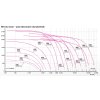 Alteko RFU 355-15/1,5-ER35C-Z-graf