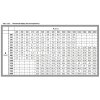 Mandík RDM 1200x800 .01-hmotnost
