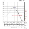 Axiální ventilátor HXTR/6-400