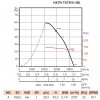 Axiální ventilátor HXTR/6-450