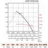 Axiální ventilátor HXTR/4-630