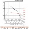 Axiální ventilátor HXTR/6-630
