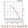 Axiální ventilátor HXTR/6-800