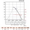 Axiální ventilátor HXTR/8-800