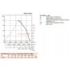 Soler & Palau HCBT/4-250 H-graf