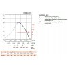Soler & Palau HCBB/4-250 H - graf