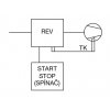 RDVREV A schema