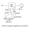 RDVREV E schema