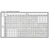 Mandík RDTM 200x200.09-hmotnost