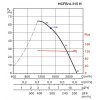 HCFB 315 4 graf1