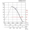 HCFB 315 6 graf1