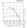 HCFB 400 6 graf1