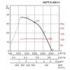 HCFT 400 6 graf1